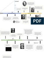 Línea Del Tiempo Fundamentos de La Psicología Industrial