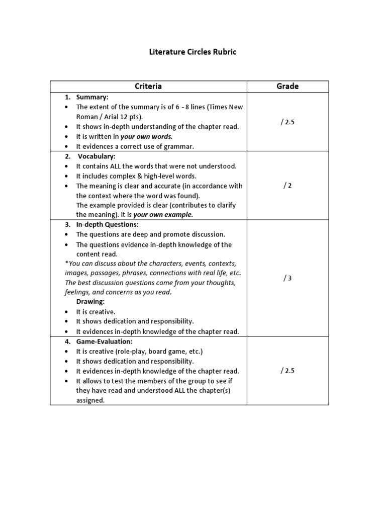 Literature Circles Rubric PDF PDF