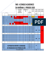 Informe A Consejo Academico