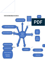 Actividad Fuentes Internacionales de Derecho