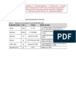 Appendix 1. Questionnaire Guide Used During The Oral Interview. Table S1. Equations For The Estimation of Each Dendrometric Factor