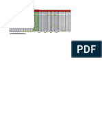 Distribución de Supervisores Por Grupo de Trabajo