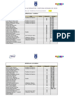 Tiempos Olimpiada Alternativa Chipiona Verano de 2020. 31.08.2020