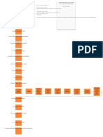 Diagrama de Flujo