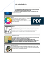 Industria 4.0 (Produccion de Telas)