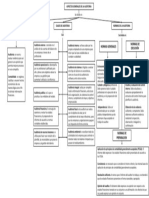 Mapa Auditoria