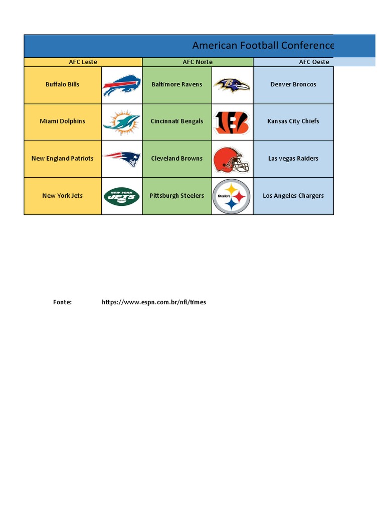 NFL Teams by Conference | PDF | Sports & Recreation