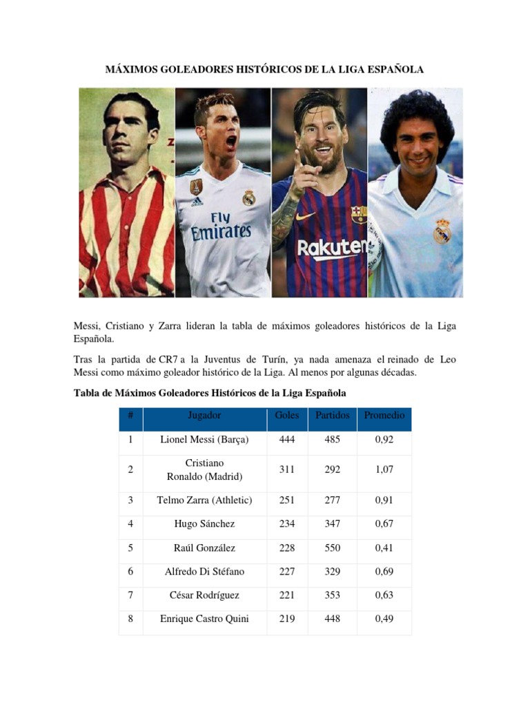 Máximos Goleadores de La Liga Española | PDF | Asociación Nacional de