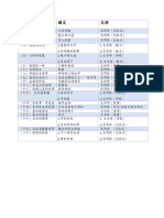三年级华文课文文体分析