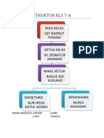 Struktur KLS 7a Kelompok Saif