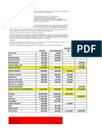 Balances y estados de resultados consolidados