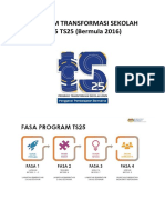 Program Transformasi Sekolah 2025 TS25