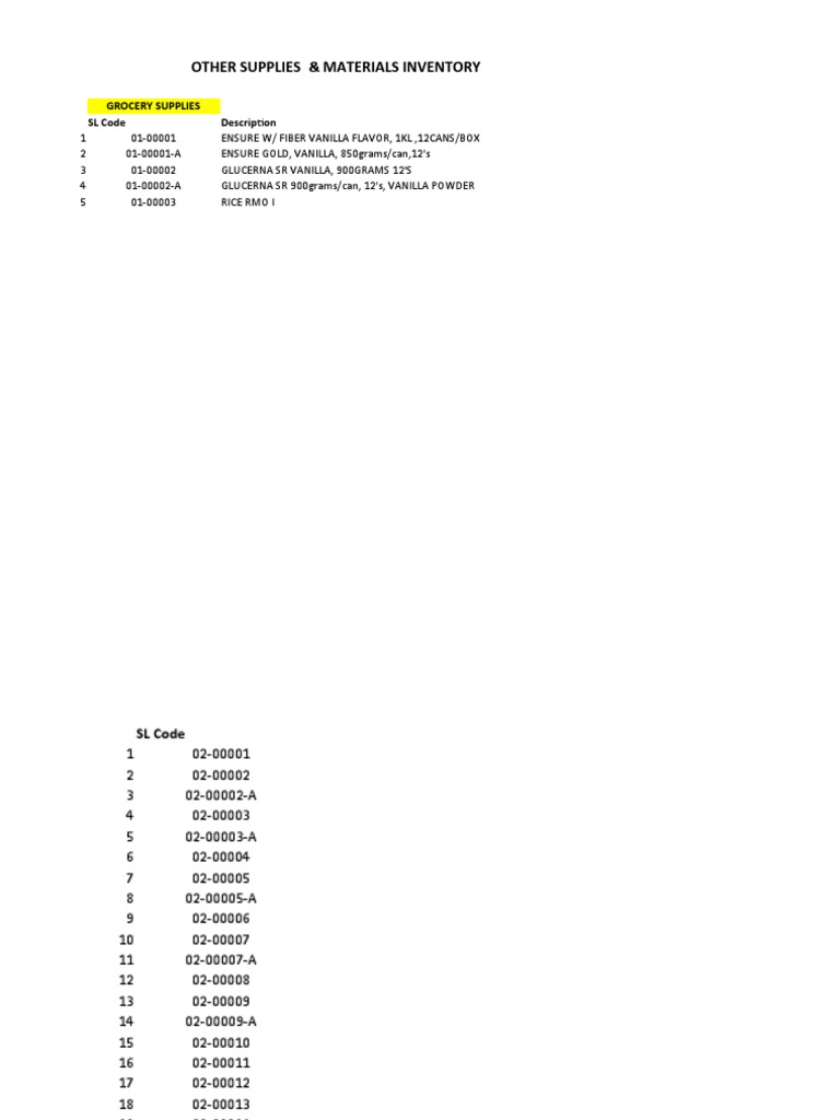 List of Other Supplies and Materials Inventory PDF Nature