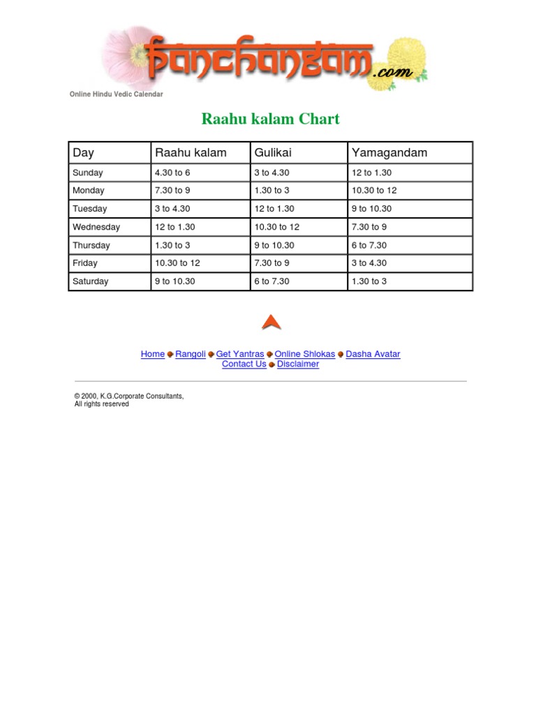 Yamagandam and Raahu Kalam Timings | PDF