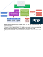 Mapa Conceptual