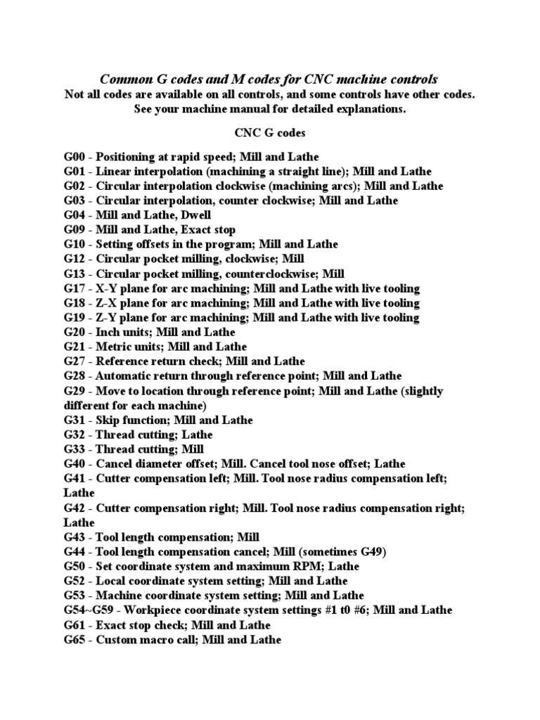 Common G Codes and M Codes For CNC Machine Controls | PDF | Drilling ...