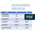 Capaian Hasil Kegiatan Program Promkes Tahun 2018