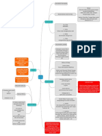 Mind Map Tafsir 3 Qul