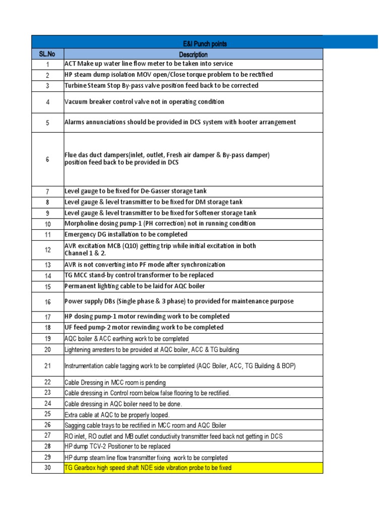 Punch Points Phase1 Dated 11Dec19 PDF Boiler Pipe (Fluid