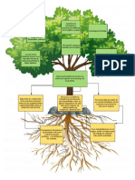 Arbol Problemas PDF