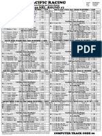 NRL r17 - Wednesday-Pacific Racing