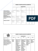 Actividad No 3 ANALISIS DE PELIGROS COMIDAS PREPARADAS