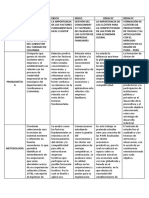 Analisis de Articulos