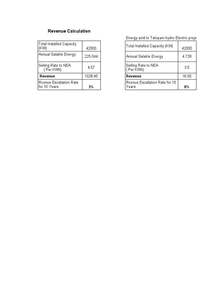 Power Plant Financial Analysis | PDF | Net Present Value | Depreciation