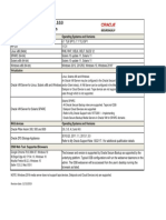 Osb 18 1 Platform Support Matrix 5821028