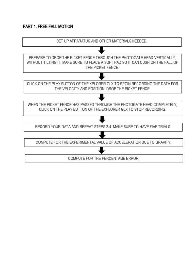Procedure For Free Fall | PDF | Technology & Engineering