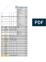 Equipment List - Dubai Airports Project