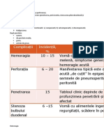 Complicațiile bolii ulceroase