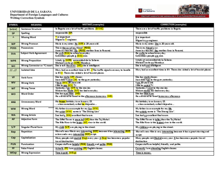 Writing Correction Symbols PDF Syntactic Relationships Grammar