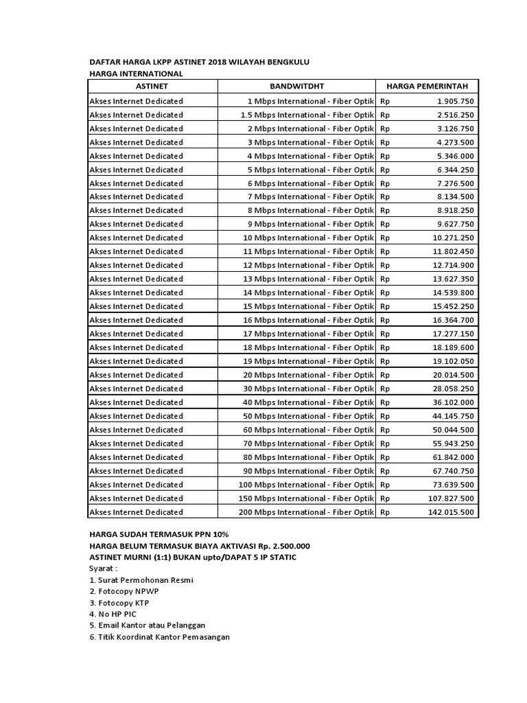 Harga Internet Dedicated Astinet 2018 | PDF | Business | Computing And ...
