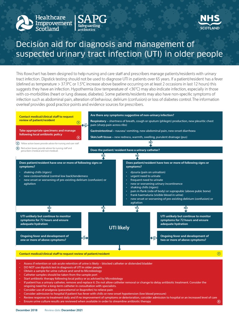 Decision Aid For Diagnosis and Management of Suspected Urinary Tract ...