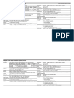Ideapad 100 15IBY 15IBD Platform Specifications PDF