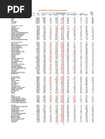 Gics 500 Scorecard