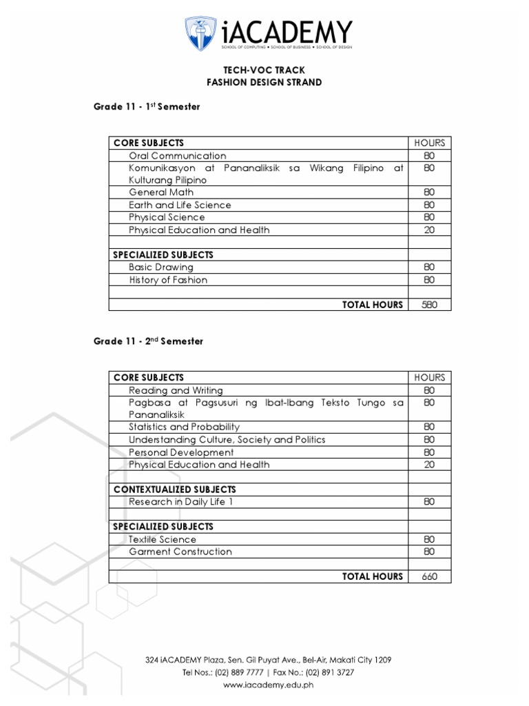 TechVoc Track Fashion Design Strand Grade 11 1 Semester PDF