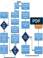 Development of Demand Requisition and Purchase Order