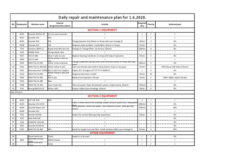 Daily Repair and Maintenance Plan For 1.6.2020 | PDF | Vehicle ...