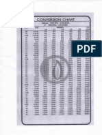 Burner conversion Conversion Chart001