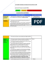 Comparison of Israeli and Turkish Commissions- English- 23 01 11 