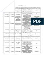 Rundown Acara Rakor 1 Bpm-Bem Fkep