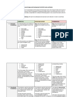 Rubric 2