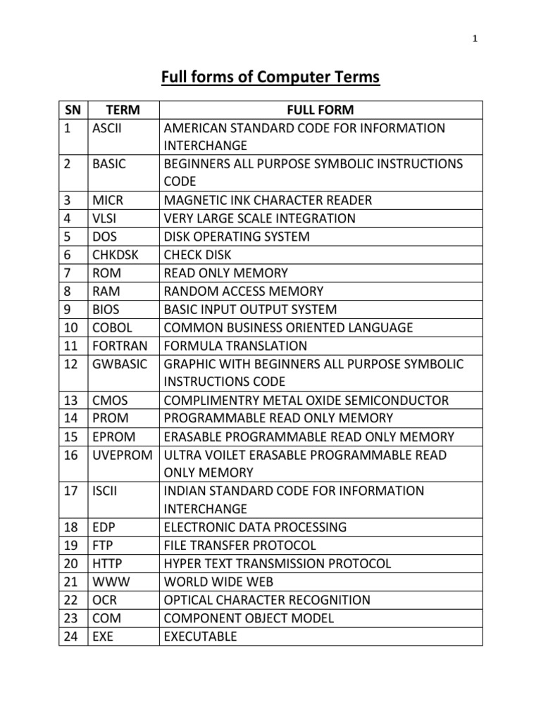 Full Forms of Computer Terms | PDF | Read Only Memory | Computer Data ...