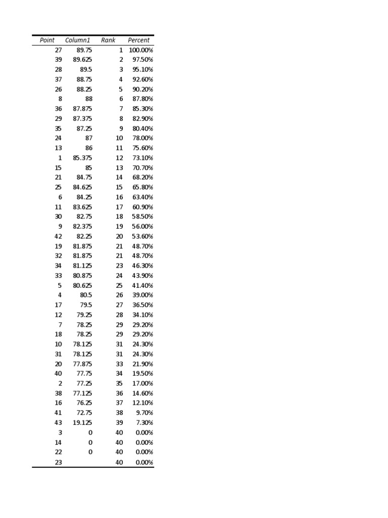 Point Column1 Rank Percent | PDF