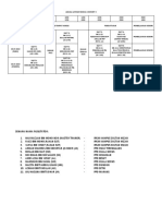 Jadual Latihan Modul 6 Kohort 3