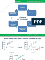 Démarche Expérimentale