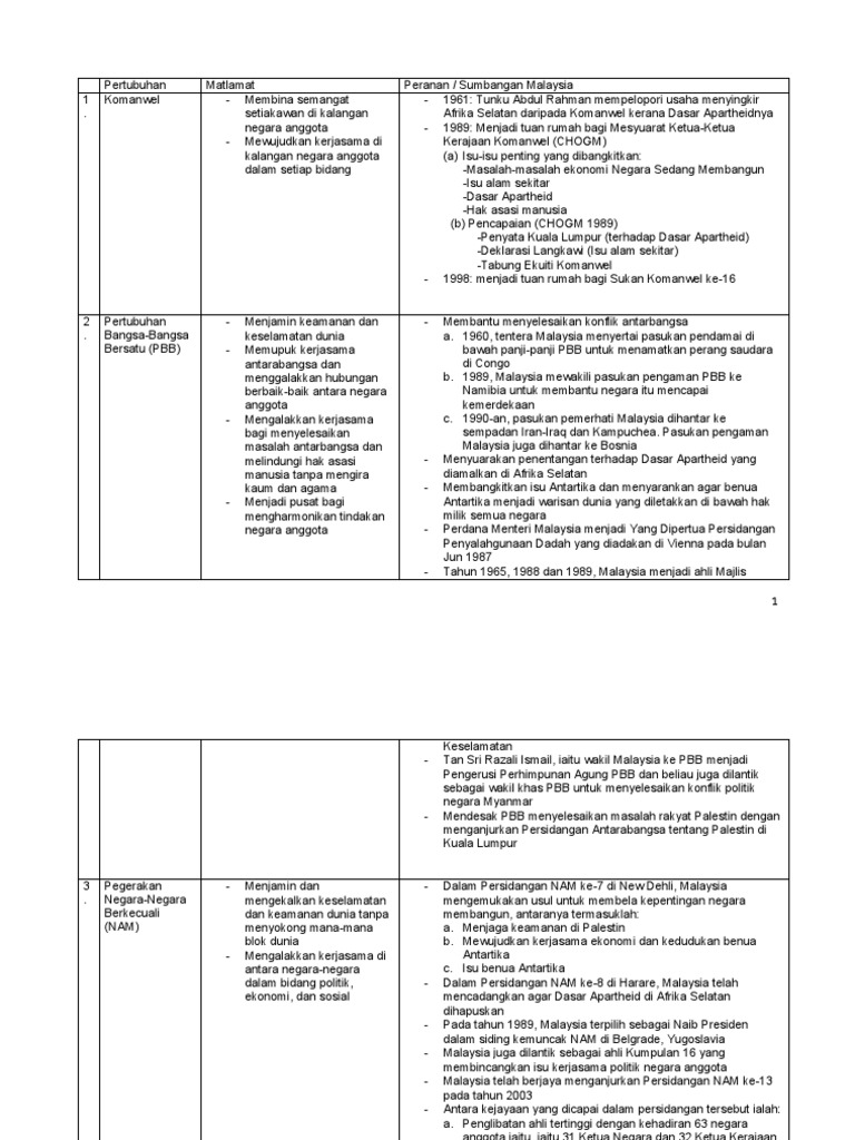Sejarah Form 5 Bab 9 Pertubuhan