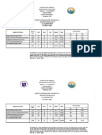 District Consolidated Test Results in Araling Panlipunan Subjects Show Performance Across Schools